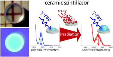 Graphical abstract: Light yield sensitization by X-ray irradiation of the BaAl4O7:Eu2+ceramic scintillator obtained by full crystallization of glass