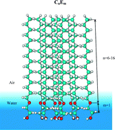 Graphical abstract: Quantum-chemical analysis of hexagonal crystalline monolayers of ethoxylated nonionic surfactants at the air/water interface