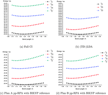 Graphical abstract: Analytic gradients, geometry optimization and excited state potential energy surfaces from the particle-particle random phase approximation