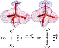 Graphical abstract: Why is sulfuric acid a much stronger acid than ethanol? Determination of the contributions by inductive/field effects and electron-delocalization effects