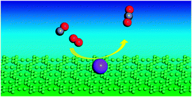 Graphical abstract: Graphyne-supported single Fe atom catalysts for CO oxidation
