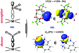 Graphical abstract: SO2 – yet another two-faced ligand