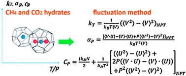 Graphical abstract: Compressibility, thermal expansion coefficient and heat capacity of CH4 and CO2 hydrate mixtures using molecular dynamics simulations