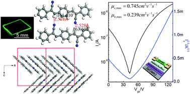 Graphical abstract: Cyano-substituted oligo(p-phenylene vinylene) single-crystal with balanced hole and electron injection and transport for ambipolar field-effect transistors