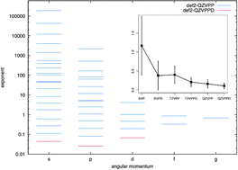 Graphical abstract: Development of new auxiliary basis functions of the Karlsruhe segmented contracted basis sets including diffuse basis functions (def2-SVPD, def2-TZVPPD, and def2-QVPPD) for RI-MP2 and RI-CC calculations