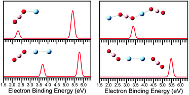 Graphical abstract: Identification of hyperhalogens in Agn(BO2)m (n = 1–3, m = 1–2) clusters: anion photoelectron spectroscopy and density functional calculations