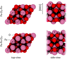 Graphical abstract: Nitrogen electrochemically reduced to ammonia with hematite: density-functional insights