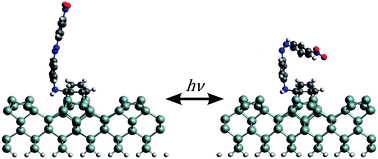 Graphical abstract: Mechanism of a molecular photo-switch adsorbed on Si(100)