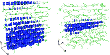 Graphical abstract: Effects of thermal disorder on the electronic properties of ordered polymers