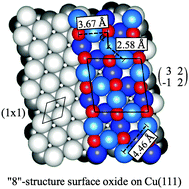 Graphical abstract: Re-visiting the O/Cu(111) system – when metastable surface oxides could become an issue!