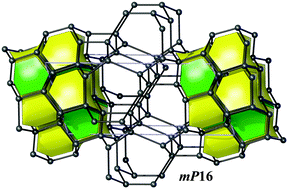 Graphical abstract: From zeolite nets to sp3 carbon allotropes: a topology-based multiscale theoretical study