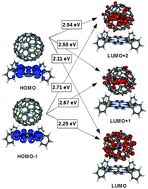 Graphical abstract: The electronic structure and charge transfer excited states of the endohedral trimetallic nitride C80 (Ih) fullerenes–Zn-tetraphenyl porphyrin dyads