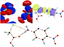 Graphical abstract: Experimental validation of ‘pnicogen bonding’ in nitrogen by charge density analysis