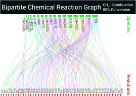 Graphical abstract: Complex reaction networks in high temperature hydrocarbon chemistry