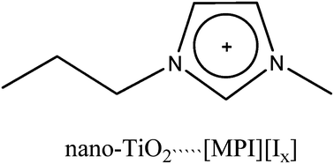 Graphical abstract: Pressure-enhanced surface interactions between nano-TiO2 and ionic liquid mixtures probed by high pressure IR spectroscopy