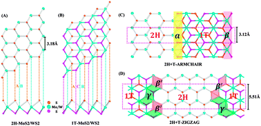 Graphical abstract: Modulating the phase transition between metallic and semiconducting single-layer MoS2 and WS2 through size effects