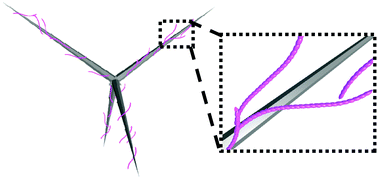 Graphical abstract: Remarkable improvement in microwave absorption by cloaking a micro-scaled tetrapod hollow with helical carbon nanofibers