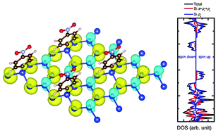 Graphical abstract: Covalent nitrophenyl diazonium functionalized silicene for spintronics: a first-principles study