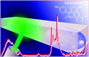 Graphical abstract: Droplet based microfluidics: spectroscopic characterization of levofloxacin and its SERS detection