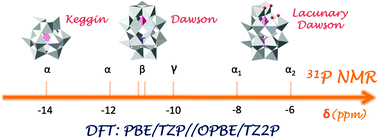 Graphical abstract: Accurate calculation of 31P NMR chemical shifts in polyoxometalates