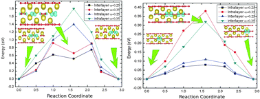 Graphical abstract: Unveiling the charge migration mechanism in Na2O2: implications for sodium–air batteries