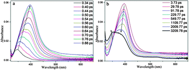 Graphical abstract: Observation of excited state proton transfer reactions in 2-phenylphenol and 2-phenyl-1-naphthol and formation of quinone methide species