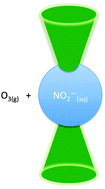 Graphical abstract: Heterogeneous oxidation of nitrite anion by gas-phase ozone in an aqueous droplet levitated by laser tweezers (optical trap): is there any evidence for enhanced surface reaction?