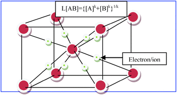 Graphical abstract: An equation to calculate internuclear distances of covalent, ionic and metallic lattices