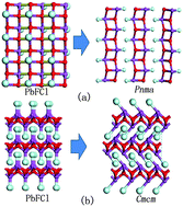 Graphical abstract: Pressure-induced phase transition of BiOF: novel two-dimensional layered structures
