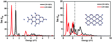 Graphical abstract: Quasi-particle energies and optical excitations of hydrogenated and fluorinated germanene