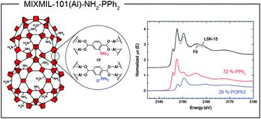 Graphical abstract: Phosphine and phosphine oxide groups in metal–organic frameworks detected by P K-edge XAS