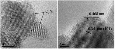 Graphical abstract: Photocatalytic enhancement of hybrid C3N4/TiO2 prepared via ball milling method