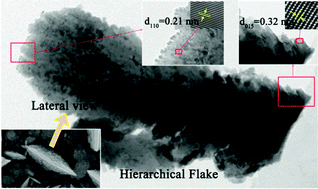 Graphical abstract: Towards high refrigeration capability: the controllable structure of hierarchical Bi0.5Sb1.5Te3 flakes on a metal electrode