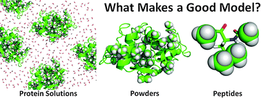 Graphical abstract: Painting biological low-frequency vibrational modes from small peptides to proteins