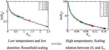 Graphical abstract: Structural and dynamical anomalies of soft particles interacting through harmonic repulsions