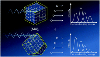 Graphical abstract: Surface site coordination dependent responses resolved in free clusters: applications for neutral sub-nanometer cluster studies