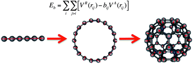 Graphical abstract: Calculation of the vibrational frequencies of carbon clusters and fullerenes with empirical potentials