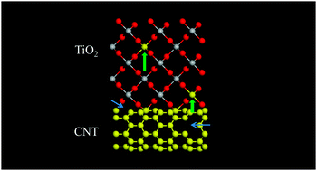 Graphical abstract: Carbon nanotubes enhanced Seebeck coefficient and power factor of rutile TiO2