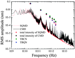 Graphical abstract: Thermal vibration of a single-walled carbon nanotube predicted by semiquantum molecular dynamics