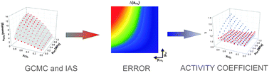 Graphical abstract: New insights into the ideal adsorbed solution theory