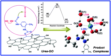 Graphical abstract: Ligand-exchange mechanism: new insight into solid-phase extraction of uranium based on a combined experimental and theoretical study