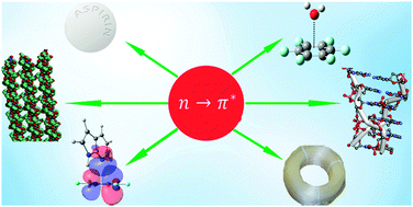 Graphical abstract: The n → π* interaction: a rapidly emerging non-covalent interaction