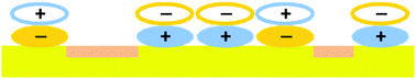 Graphical abstract: Spectroscopic study of ionic liquid adsorption from solution onto gold