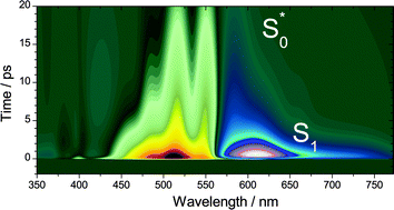 Graphical abstract: Collisional relaxation of apocarotenals: identifying the S* state with vibrationally excited molecules in the ground electronic state S0*
