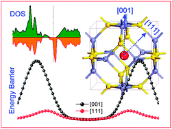 Graphical abstract: A new diluted magnetic semiconductor based on the expanded phase of ZnS: surmounting the random distribution of magnetic impurities