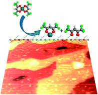 Graphical abstract: Synthesis of palladium nanoparticles on TiO2(110) using a beta-diketonate precursor
