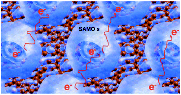 Graphical abstract: Buckybowl superatom states: a unique route for electron transport?