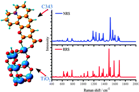 Graphical abstract: Effect of TiO2 particles on normal and resonance Raman spectra of coumarin 343: a theoretical investigation