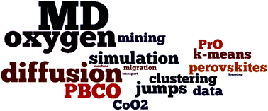 Graphical abstract: A molecular dynamics study of oxygen ion diffusion in A-site ordered perovskite PrBaCo2O5.5: data mining the oxygen trajectories