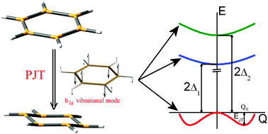 Graphical abstract: Reexamination of the origin of the pseudo Jahn–Teller puckering instability in silicene